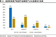 东方财富上周五再遭空袭带路券商板块