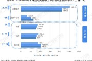 美容行业医生人数排名