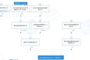 风华高科获重要股东增持市场信心与企业前景的双重提振