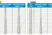 太平洋太健康百万医疗保险