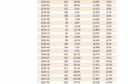 广哈通信：年半年度净利润约万元同比增加%