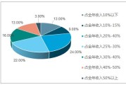 美容院美容师人数多少