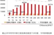 中长期债基受宠颠簸前行成主基调