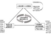 福晶科技：公司业务模式以订单式生产为主公司及子公司将根据市场和订单状况配置产能，以满足订单生产需要