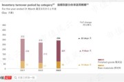 东吴证券：老铺黄金定位高净值客户盈利能力强发行价格港元