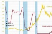 华尔街风云再起美联储降息预期大调整，市场何去何从？