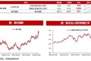 股价暴涨创历史新高！苹果迈入时代或将催化赋能中下游生态应用