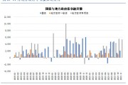 央行表态降准降息还有空间