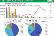 进口纱市场波动大厂报价回落，贸易商面临挑战