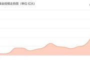 贝莱德同泰基金董事长补位，上半年公募高管变动频次最低