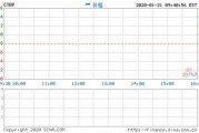 派杰投资坚守美国西南能源持有评级市场波动中的稳定之锚