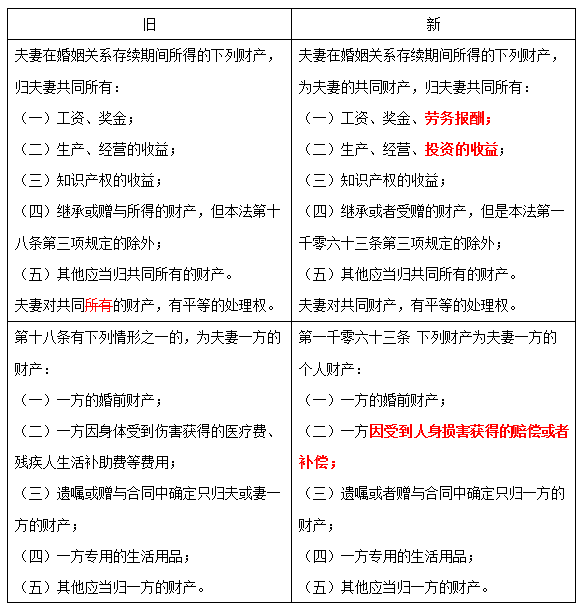 2021年公共基础知识必考知识点汇总