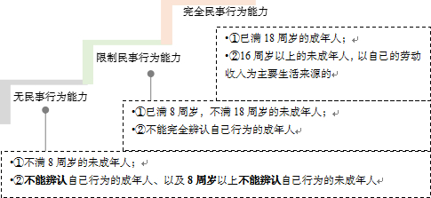 2021年公共基础知识必考知识点汇总