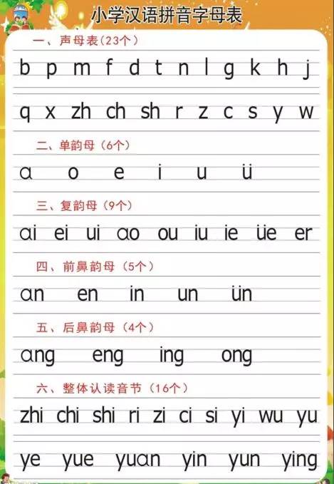 小学生必识汉字及拼音大全，开启语文学习之旅
