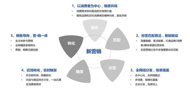 百科平台营销，特点、优势与策略