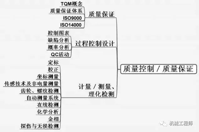 百科知识大全及答案问答：高效构建个人知识体系，解决学习与成长难题