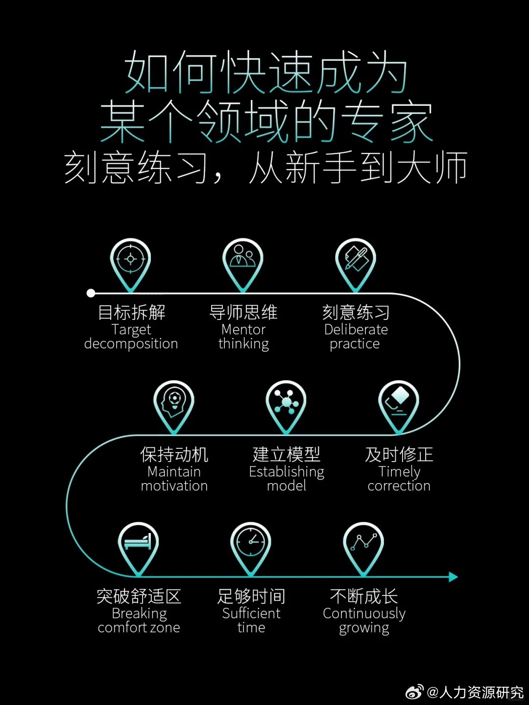 全知全解：如何彻底掌握任何领域，轻松成为认知高手