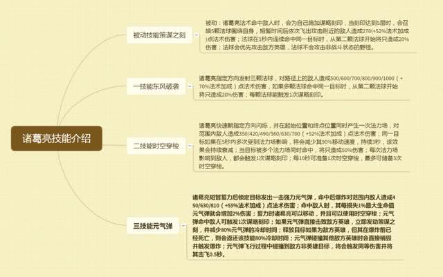 最全的百科知识：一站式解决你的所有知识需求，让学习变得轻松高效